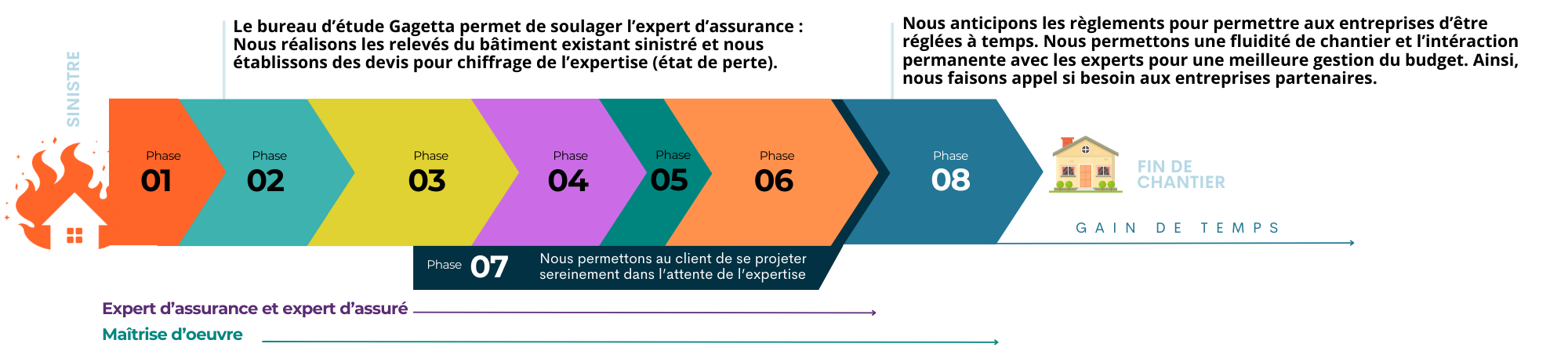 demarches-accelerees-avec-gagetta-batiment